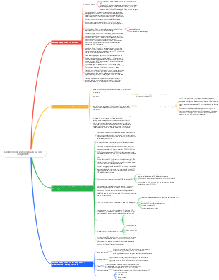 Comprensione approfondita di ciascun componente