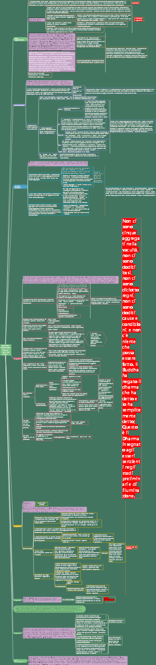 Riassunto dell'introduzione al Sutra del Cuore