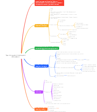 Tipo di negozio di strategia di ristorazione