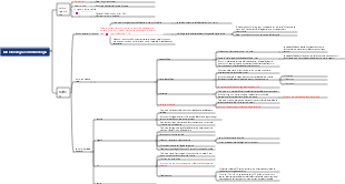 Struttura di base e fisiologia dei batteri