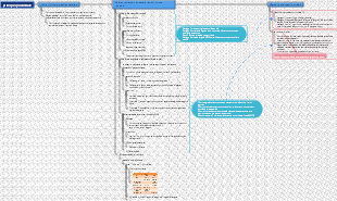 principio piramidale