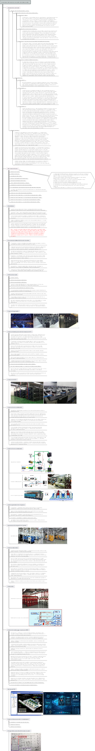 Ispezione del data center