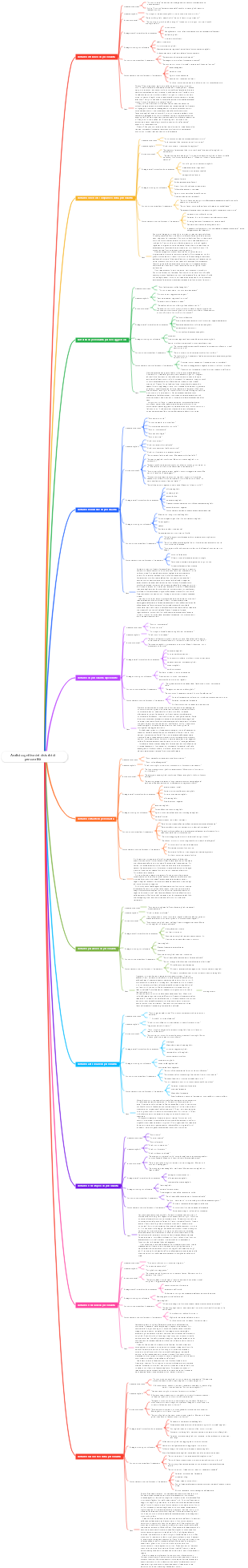 Analisi cognitiva dei disturbi di personalità