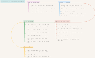 Il processo di crescita di Jane Eyre