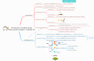 Capitolo 29 Proiezione e visione, Matematica della nona elementare della People's Education Press, volume 2