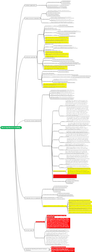 Grande dipartimento di marketing
