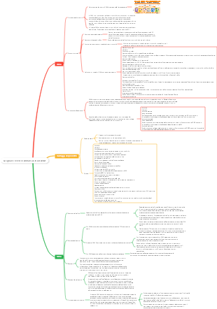 Griglia di servizio Alibaba Cloud ASM