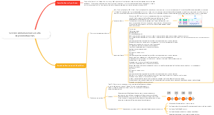 Servizio Alibaba Cloud ad alta disponibilità AHAS