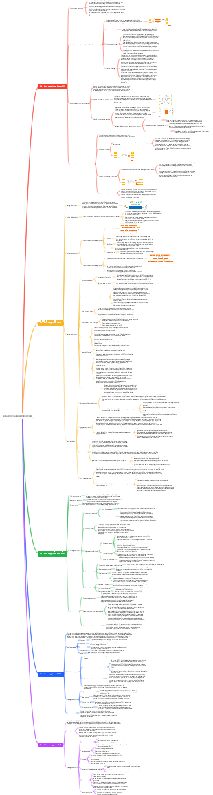 Coda di messaggi Alibaba Cloud