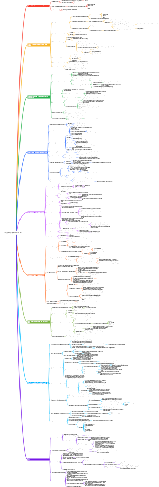 Imprenditorialità a basso rischio edizione classica completa