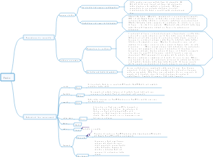 Mappa mentale di Paolo