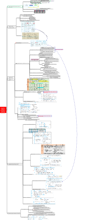 Capitolo 6 Investimenti azionari a lungo termine e accordi di joint venture