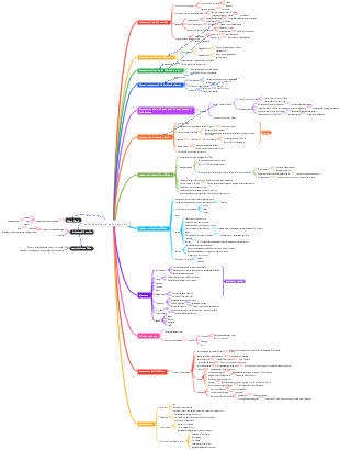 Compagnia del tabacco Reynolds