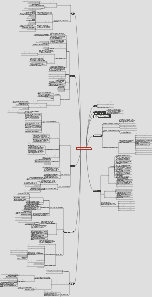 Requisiti del sistema di gestione della qualità