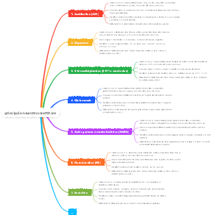 Proprietà dettagliate e meccanismi d'azione dei principali neurotrasmettitori