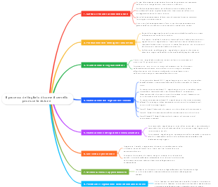 Il processo dettagliato di come il cervello produce la visione