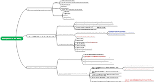 Principi base del marketing