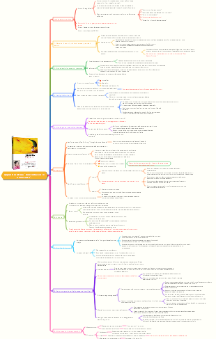 Appunti di lettura Riincontrare il sé sconosciuto.