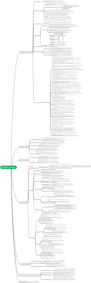 Istruzioni per i diplomati delle scuole superiori, mappa di pianificazione della carriera universitaria