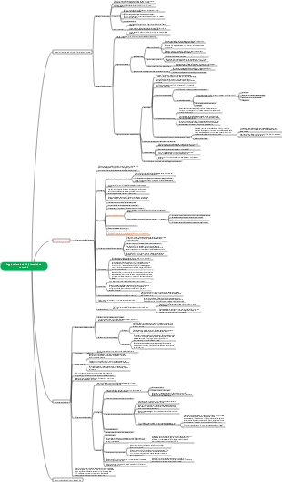 Mappa del diritto delle relazioni diplomatiche e consolari di diritto internazionale pubblico