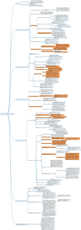 Mappa mentale dei principi fondamentali del marxismo