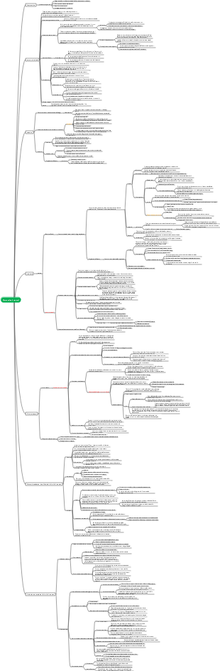 (Richiesto alla fine del semestre) Diritto della proprietà intellettuale Diritto dei brevetti Intero sistema