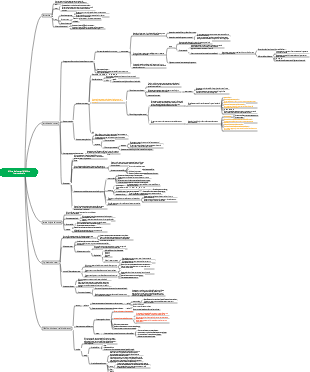 Diritto dei trattati di diritto internazionale pubblico