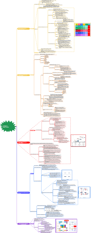 strategia e competizione