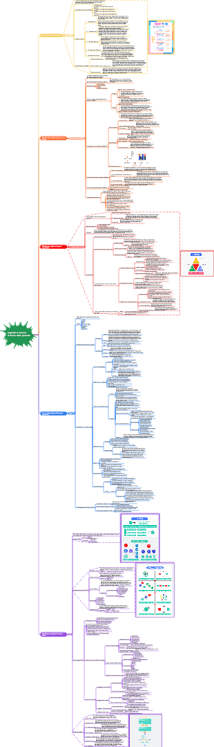 Organizzazione ed efficacia delle persone