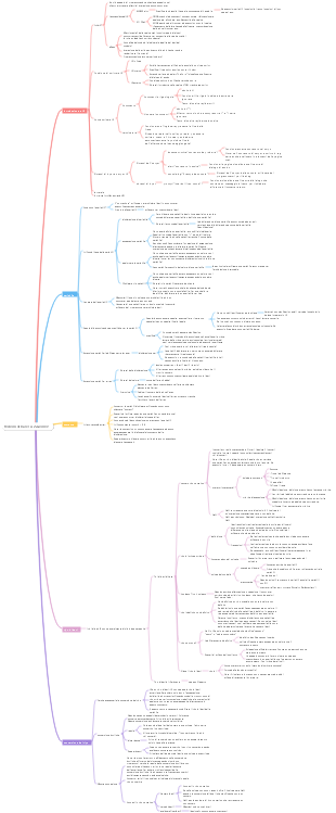 Nozioni di base su JS Giorno1