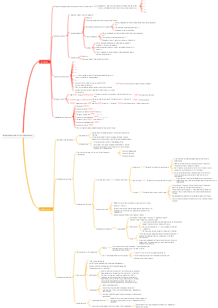 Nozioni di base su JS Giorno2