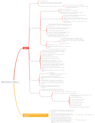 Nozioni di base su JS Giorno5