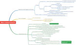 Misura e movimenti meccanici