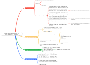 Configurazione dell'ambiente di sviluppo integrato Visual Basic