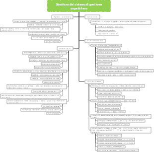 Struttura del sistema di gestione ospedaliera su Internet