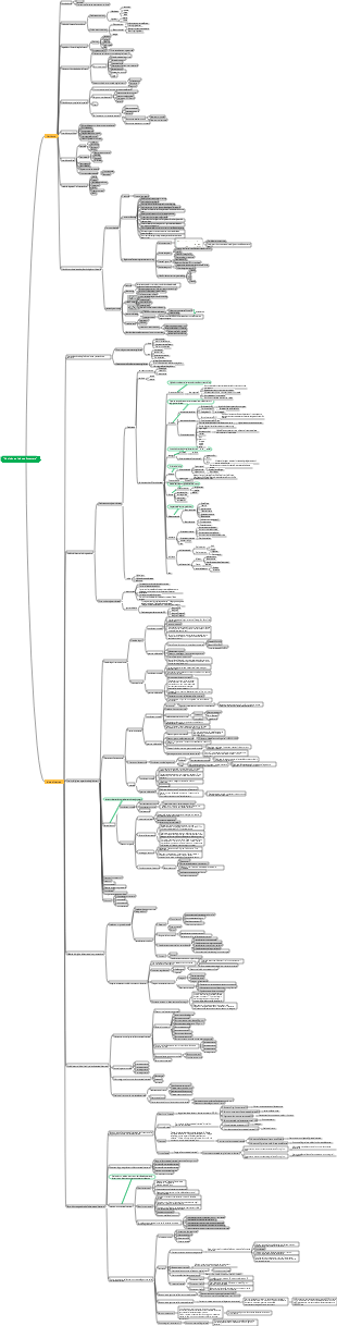 Nutrizione e igiene alimentare