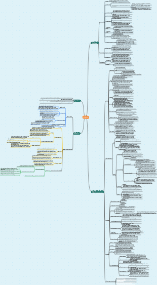Farmacia - Compresse