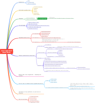 Padroneggia le storie utente Agile in un'unica immagine