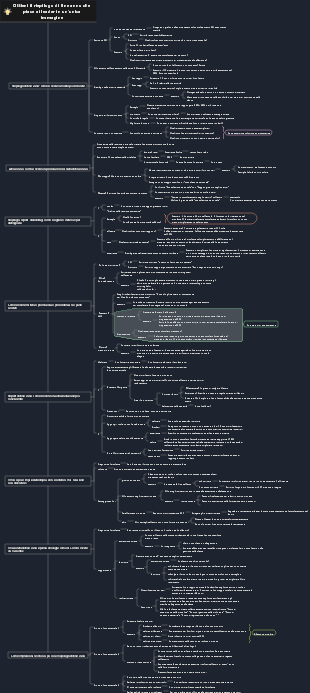 Un riepilogo di fine anno che impressionerà i tuoi leader