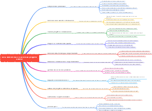 Cosa dovresti fare se accetti un progetto a metà