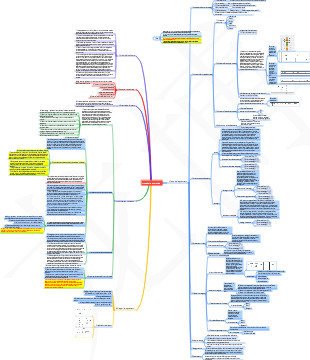 Predisposizione procedure operative [Versione integrata leggi e regolamenti]
