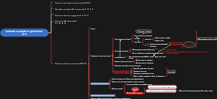 1A42500 Gestione dei contratti e dei costi