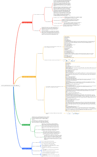 Test di penetrazione del cloud di Alibaba