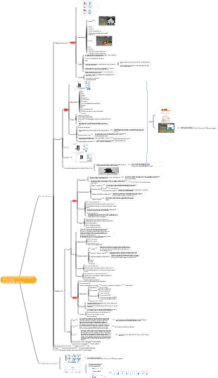 I tipi più comuni di tecnologie di stampa 3D attualmente --- Note di riepilogo delle informazioni personali
