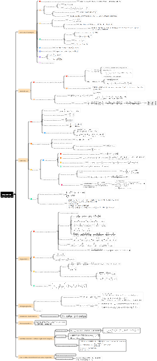 Sequenza dell'esame di ammissione all'università