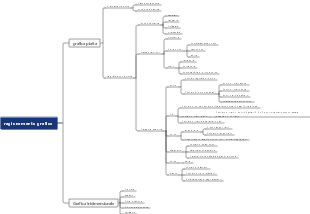 ragionamento grafico