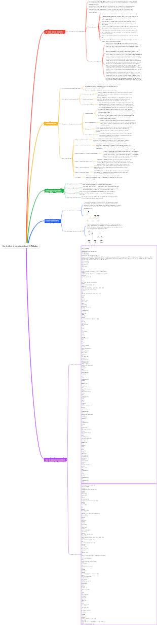 Controllo del database cloud di Alibaba