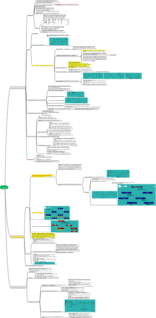 Proprietà fisiche e chimiche degli alcaloidi, estrazione e separazione, identificazione strutturale