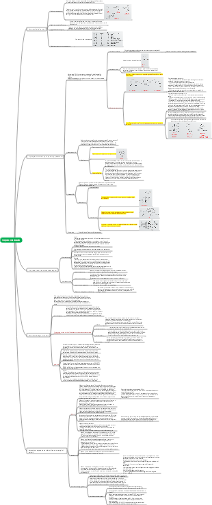 Terpeni di chimica medicinale naturale e oli volatili