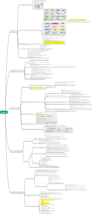 Panoramica dei composti flavonoidi, proprietà fisiche e chimiche, reazione cromatica, estrazione e separazione, separazione cromatografica